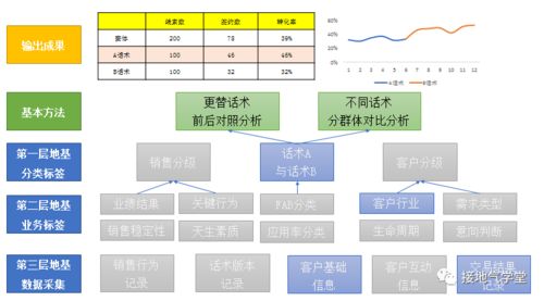 9張圖揭秘 優秀的數據分析項目，如何驅動在線數據處理與交易業務
