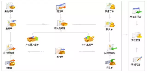 高鐵外賣 讓訂單處理效率與高鐵速度并駕齊驅