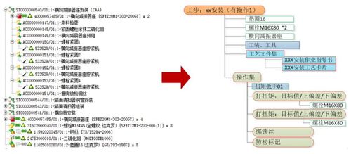 數(shù)字化工廠 數(shù)據(jù)采集、處理與可視化驅動的在線業(yè)務變革