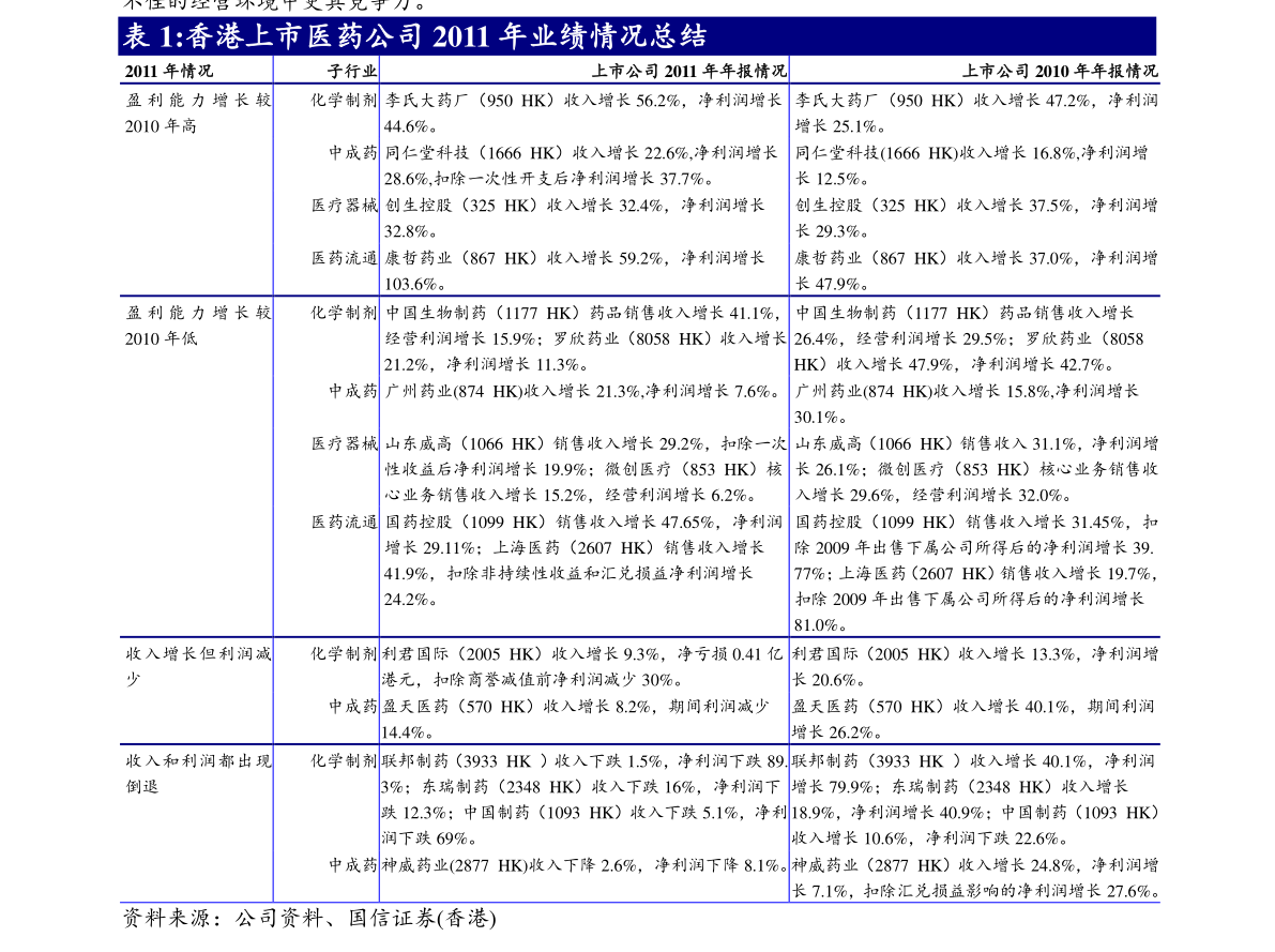 天風(fēng)證券 貝殼（BEKE.US）專題研究報(bào)告——在線數(shù)據(jù)處理與交易處理業(yè)務(wù)驅(qū)動(dòng)三大業(yè)務(wù)全面高速增長(zhǎng)，新管理層穩(wěn)步推進(jìn)戰(zhàn)略目標(biāo)