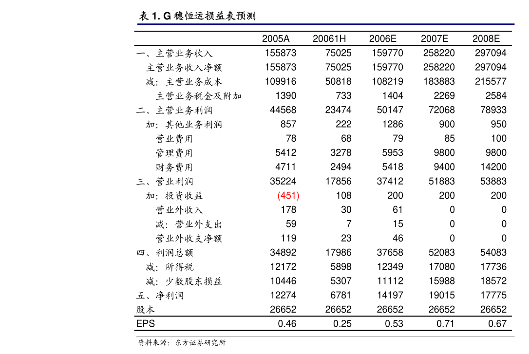 軍信股份攜手長(zhǎng)沙數(shù)字集團(tuán)，共拓在線數(shù)據(jù)處理與交易處理業(yè)務(wù)新篇章
