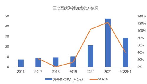 三七互娛、完美世界、世紀華通領跑，13家游戲股H1業績與在線數據處理業務全解析