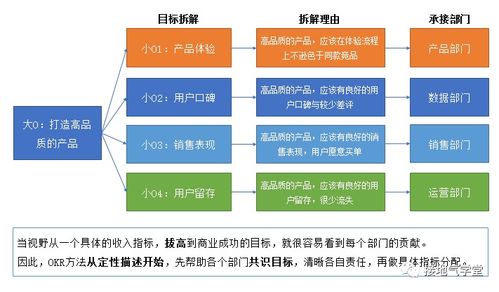 OKR中窺見的數據驅動未來 在線數據處理與交易處理的顛覆與重塑