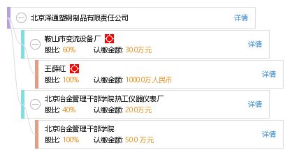 北京澤通塑鋼制品有限責(zé)任公司 工商信息 信用報(bào)告 財(cái)務(wù)報(bào)表 電話地址查詢 天眼查